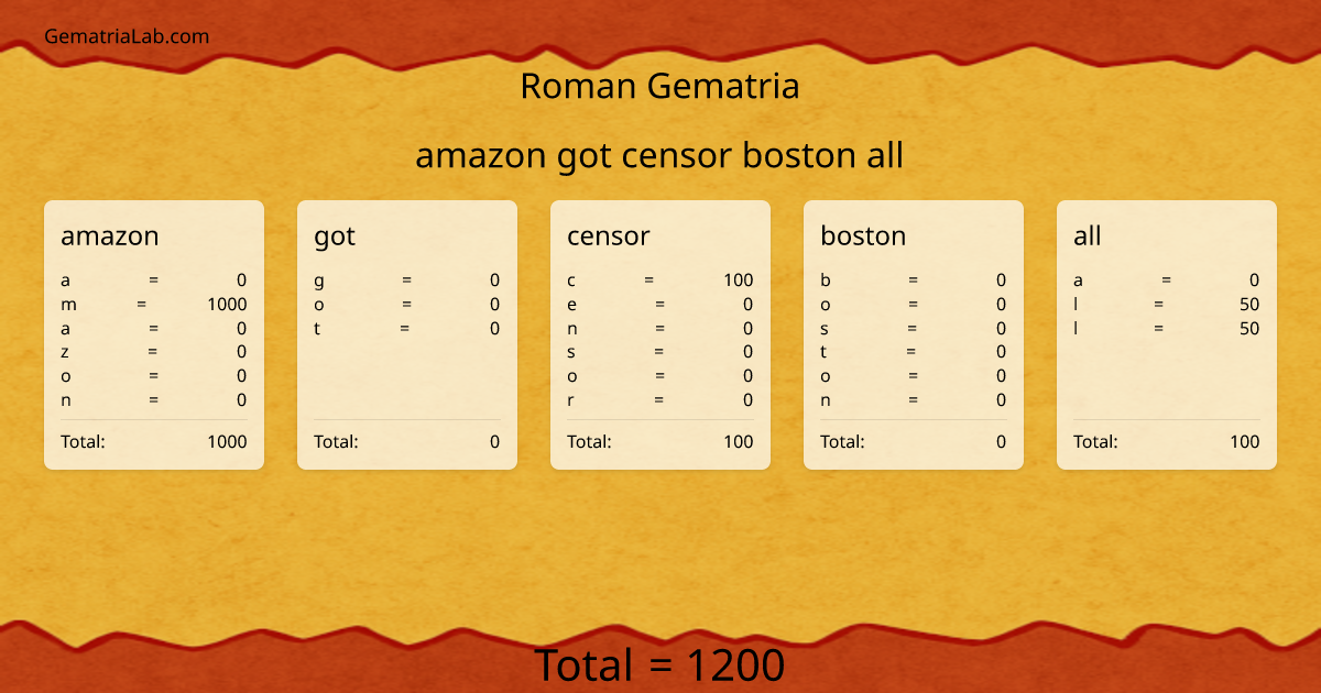 amazon got censor boston all in roman Gematria